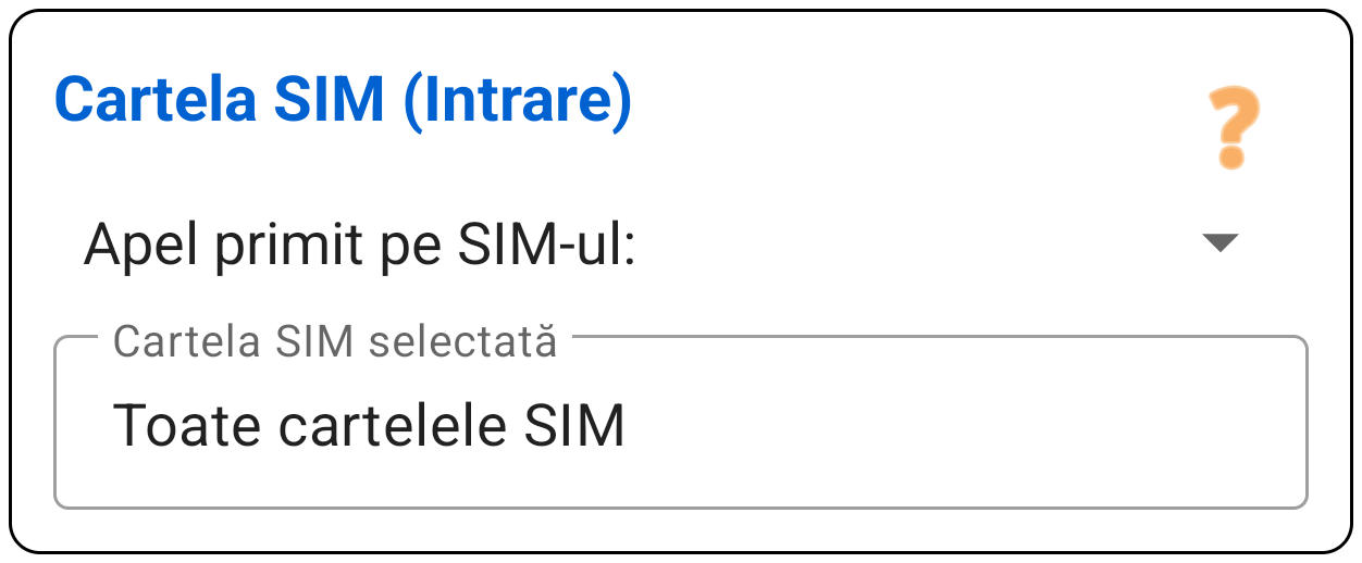Cartelă SIM